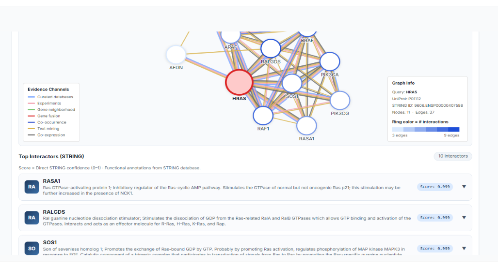Homolog and interactor map for a query protein